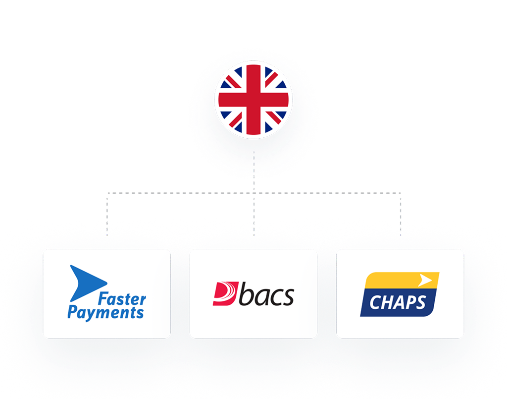 Faster Payments, Chaps, Bacs