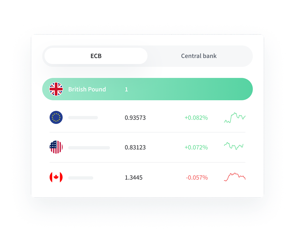 Real time Rates & History