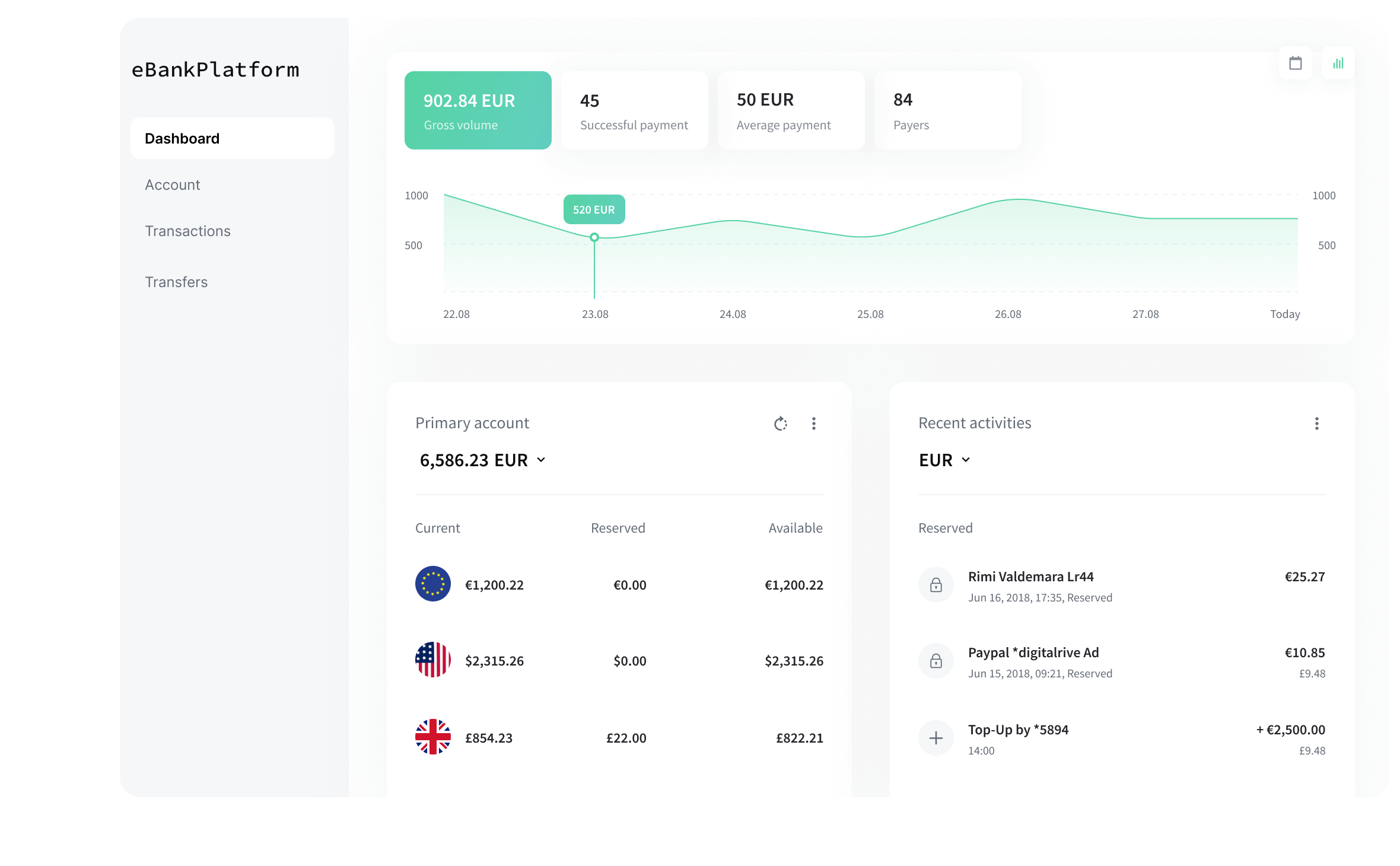 eBankPlatform Desktop Dashboard