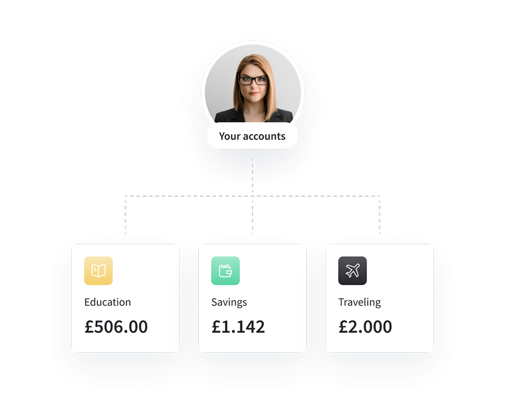 Deposit accounts for individuals